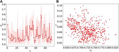 Basins of attraction of chimera states on networks